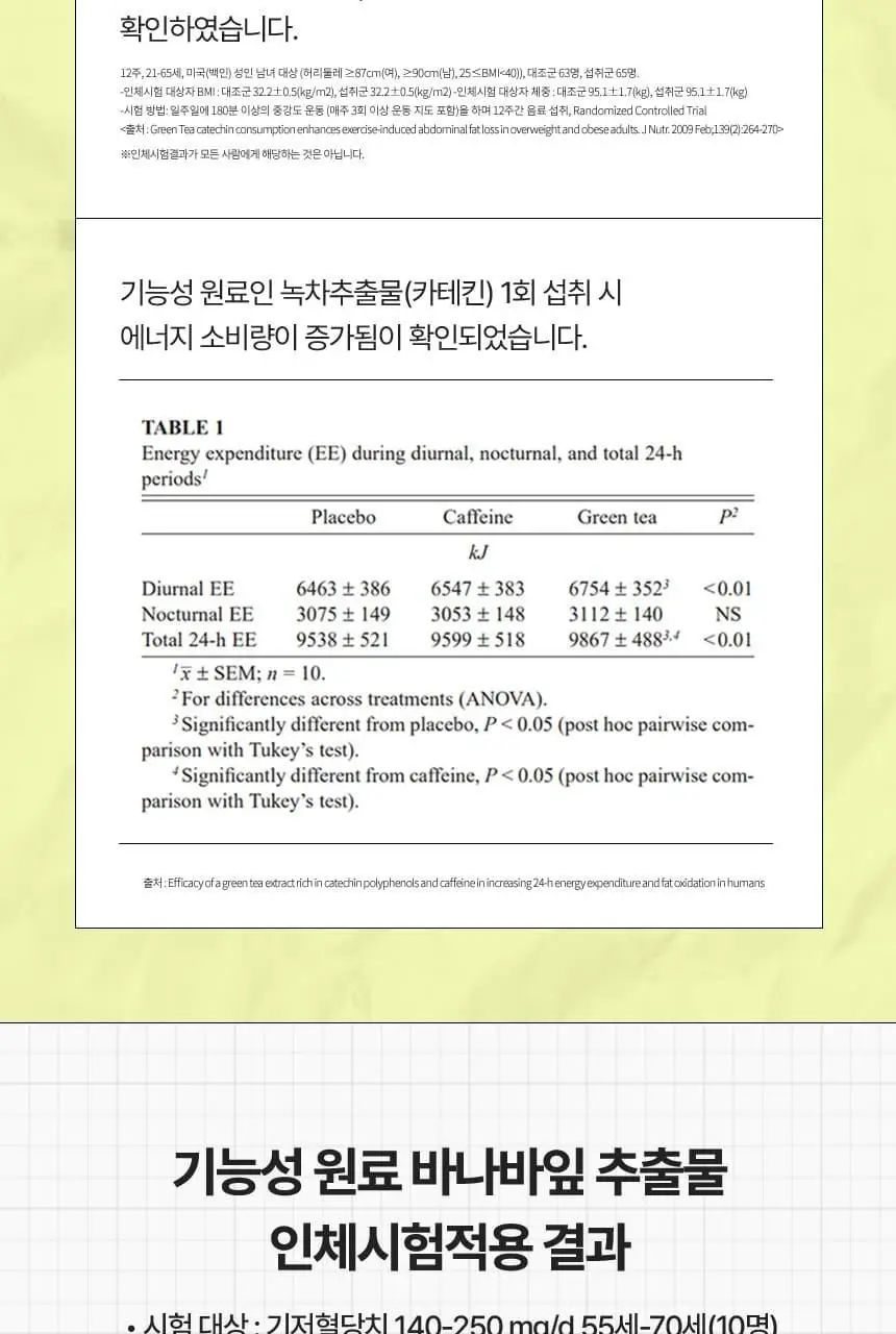 [리뉴얼/소용량] 바이탈뷰티 메타그린 슬림업 14일 (2주분) 상세페이지 22